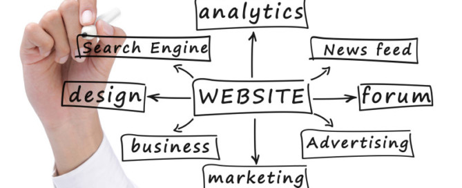 marketing online