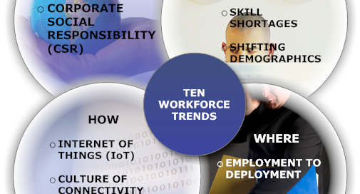 Trenduri in Leadership pentru 2017